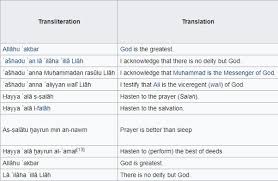 What Is The Full Meaning Of Muslim S Namaz In English Or In Telugu Quora