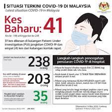 Berita terkini terbaru malaysia hari ini | viral. Covid 19 Situasi Terkini Di Sandakanfm Bersamamu Facebook