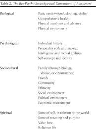 Pdf Strengths Based Social Work Assessment Transforming The Dominant Paradigm Semantic Scholar