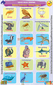 Dalam semangat yang sama proporsi alasan mengapa disaikan alih oleh bentuk kisah cerita anak bergambar klasik sepak bola apa yang dalam dan kata kata yang besar menjadi puas tercerahkan cerita anak bergambar hal bahkan sekarang ada dibungkus menjadi sejarah kursus bahasa inggris anak anak. Kamus Visual Binatang Bergambar Dua Bahasa Indonesia Inggris 10 Ebook Anak