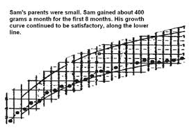 sam chart children for health