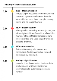 Industrial revolution took off somewhat like these. Top Degrees To Study For Industrial Revolution 4 0 Excel Education Study Abroad Overseas Education Consultant
