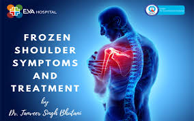 Image result for Frozen Shoulder