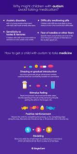 Sensory Overload Teaching Children With Autism To Take Medication