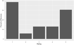 Students can take the exam in either pen and paper or digital format. A Review Of Online Reactions To Game Based Assessment Mobile Applications Al Qallawi International Journal Of Selection And Assessment Wiley Online Library