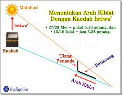 40 rumah terpesong arah kiblat. Betulkan Arah Kiblat Guna Kaedah Matahari Shafiqolbu