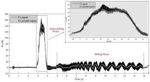 You can now add the xmatters integration as an alert recipient to an alert rule in signalfx. Materials Free Full Text Characterization Of A New Dry Drill Milling Process Of Carbon Fibre Reinforced Polymer Laminates Html
