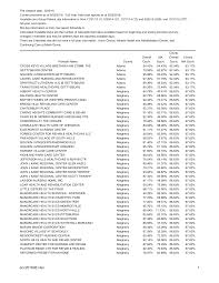 may 2016 occupancy