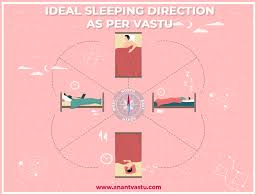 Best Sleeping Directions As Per Vastu Shastra An In Depth Guide What is the best sleeping direction according to vastu shastra?: