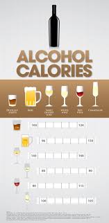 Alcohol Calories Visit Our New Infographic Gallery At Visualoop Com Alcohol Awareness Alcohol Calories Popular Alcoholic Drinks