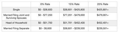 taxes from a to z 2019 l is for long term capital gains or