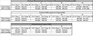 Https Asc Army Mil Docs Divisions Pm Training 0702 Pdf