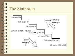 Try it today and request a quote for your next stringer project. Metricconversion