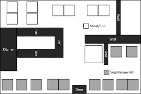 Easy ways to spice up your kitchen. Nudging A La Carte A Field Experiment On Climate Friendly Food Choice Behavioural Public Policy Cambridge Core