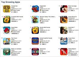To see the popularity of mobile games & gaming apps many person want and eager to build it. Freemium To Drive 64 Of App Revenue By 2015 01 18 2012