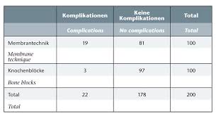 Image result for Contingency Table