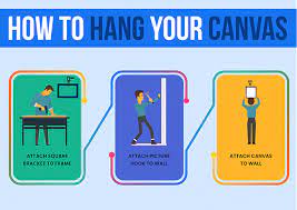 What kind of nails do you need to hang a canvas on a wall? How To Hang A Canvas Print Perfectly On Wall Step By Step Guide And Video