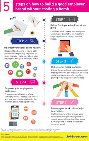 Businesses often work for years, if not decades, to establish their brand identity. 5 Branding Strategies For Smes Jobstreet My