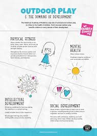 Outdoor Play And The Domains Of Development Wy Quality Counts In 2020 Outdoor Play American Academy Of Pediatrics Pediatrics