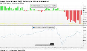 S&p 500 drops nearly 2% to close out a volatile week of trading, erasing january gains. Dow Jones Today S P 500 Not Loved By Hedge Funds Stock Market Rally Gears Up For A Rocky Start