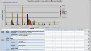 pin on cognos