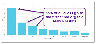 Googles Ranking Factors In 2019 Top Seo Ranking Factors 2019