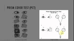 Image result for Cover Test