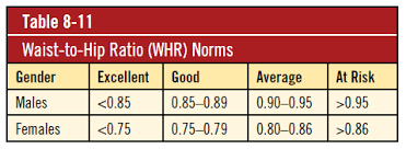 anthropometric measurements when to use this assessment