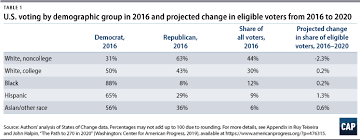 The Path To 270 In 2020 Center For American Progress