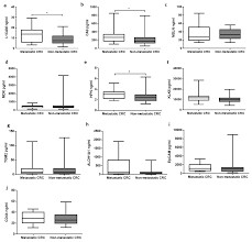 (jsl) was incorporated in malaysia in 1988. Diagnostics Free Full Text L1cam Ca9 Klk6 Hpn And Aldh1a1 As Potential Serum Markers In Primary And Metastatic Colorectal Cancer Screening Html