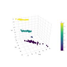 8 3d charts interactive web based data visualization with