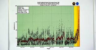 Bali Volcano Size Chart Best Picture Of Chart Anyimage Org