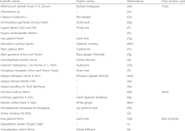 Image result for Hua gabonii