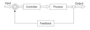 What Is Closed Loop Control System Dcs Instrumentation Forum