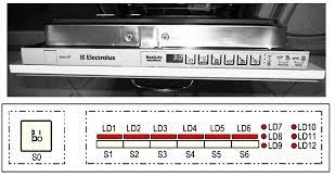 When there is no display on the lcd or the badge led's are off. How To Understand What Has Broken In The Electrolux Dishwasher