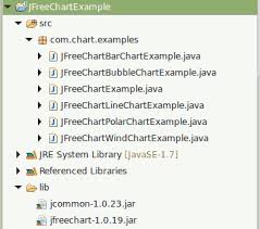 create gantt chart using jfreechart