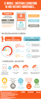 Epingle Sur Numerique