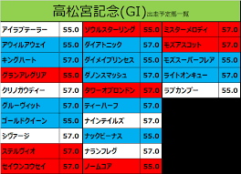 Manage your video collection and share your thoughts. é«˜æ¾å®®è¨˜å¿µ 2020 å‡ºèµ°äºˆå®šé¦¬ ã‚»ã‚¤ã‚¦ãƒ³ã‚³ã‚¦ã‚»ã‚¤ å¹¸é¨Žæ‰‹æƒ³å®š ç«¶é¦¬ã‚'ã‚„ã£ã¦ä½•ãŒæ‚ªã„ äºˆæƒ³ã¯æ•—å› åˆ†æžã‹ã‚‰