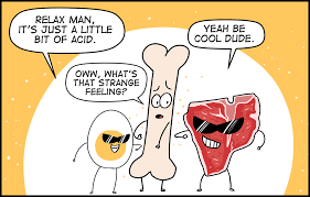 Is Your Body Too Acidic Goodfoodfighter