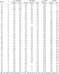 Valence electron — in chemistry, valence electrons are the electrons. Values Of Valence Electrons Z E Coh V E Bcp And B Of Pure Metals Download Scientific Diagram