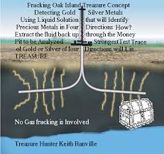 A Fracking Oak Island Money Pit Idea Oak Island Money Pit Oak Island Oak Island Mystery