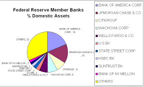 the federal reserve replies on its stock ownership and