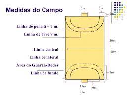 Calçado e vestuário técnico para triunfares na pista. Andebol B Regras Do Jogo