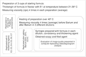 Viscosity And Quality Of Images Of Thickened Liquid After