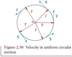 What is acceleration that occurs in a circular motion? Circular Motion