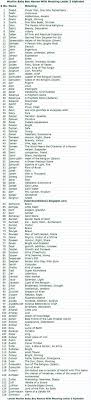 Hindu baby boy names starting with p and its meanings ; Muslims Babies Boys Names With Meanings
