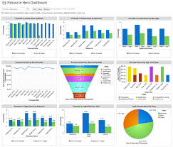 Gain Insights With Reports And Dashboards Resource