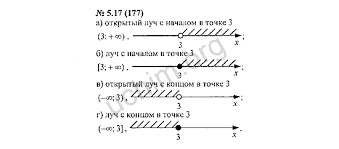 Гдз спотлайт 11 класс работает в режиме онлайн, где основным преимущством является доступность в любое время с компьютера или даже с телефона или планшета. Nomer 5 17 177 Gdz Po Algebre 7 Klass Mordkovich