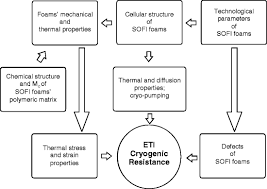 Your estimate is based on data from thousands of residential projects, completed across the united states in 2019. Polyurethane And Polyisocyanurate Foams In External Tank Cryogenic Insulation Springerlink
