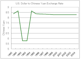 Us Dollar Chinese Yuan Exchange Rate Chart